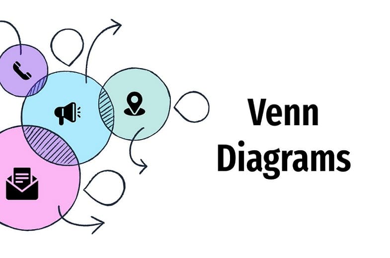 Free 4 Circle Venn Diagrams