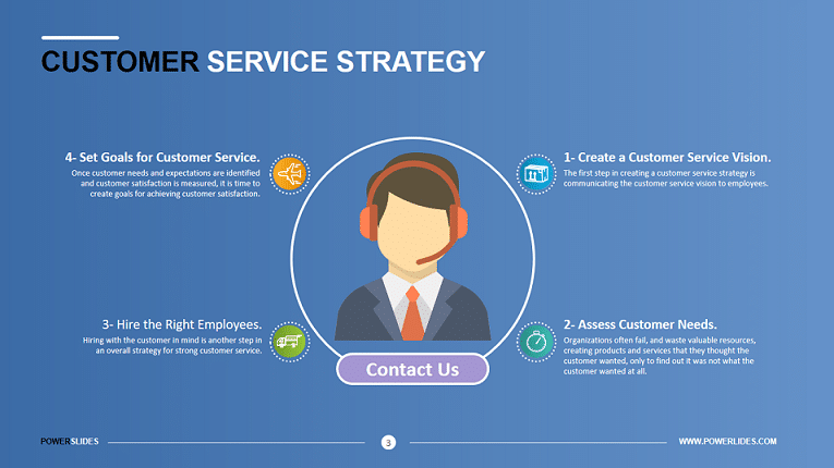 customer service strategy PowerPoint template