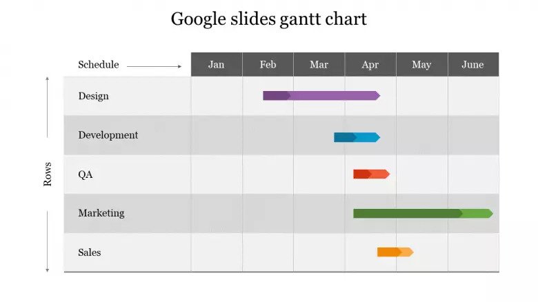 business development google slides gantt chart ppt
