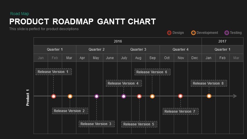 product roadmap gantt chart powerpoint templates