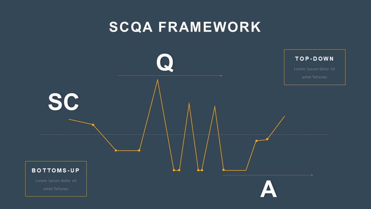 dark theme SCQA graph style template