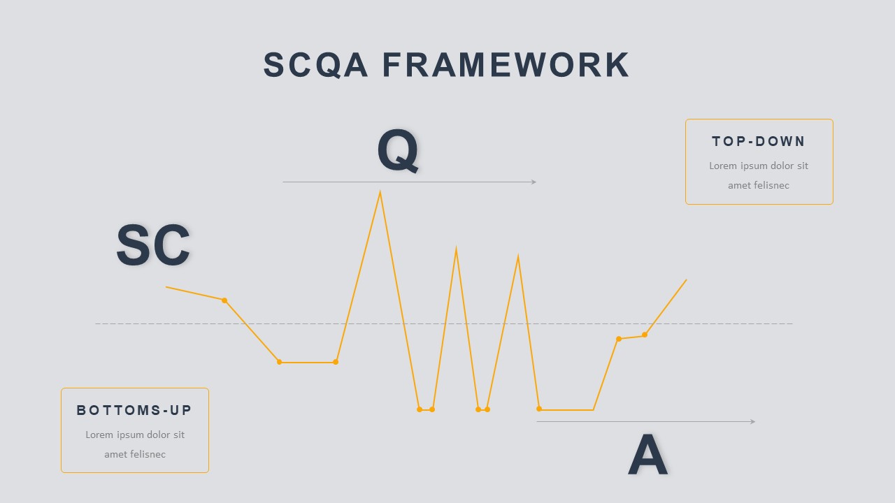SCQA graph style template