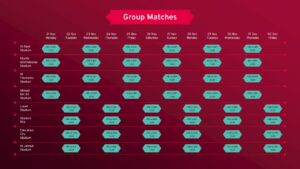 Group Matches FIFA World cup 2022