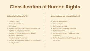 human rights classification