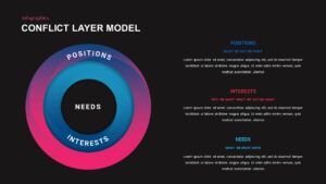 free dark conflict layers model