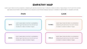 empathy mapping template