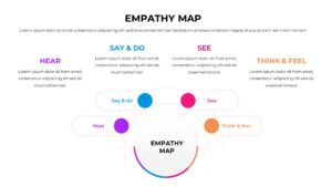 free empathy map template ppt