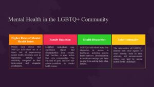 LGBTQ community
