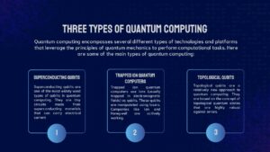 types of Quantum computing